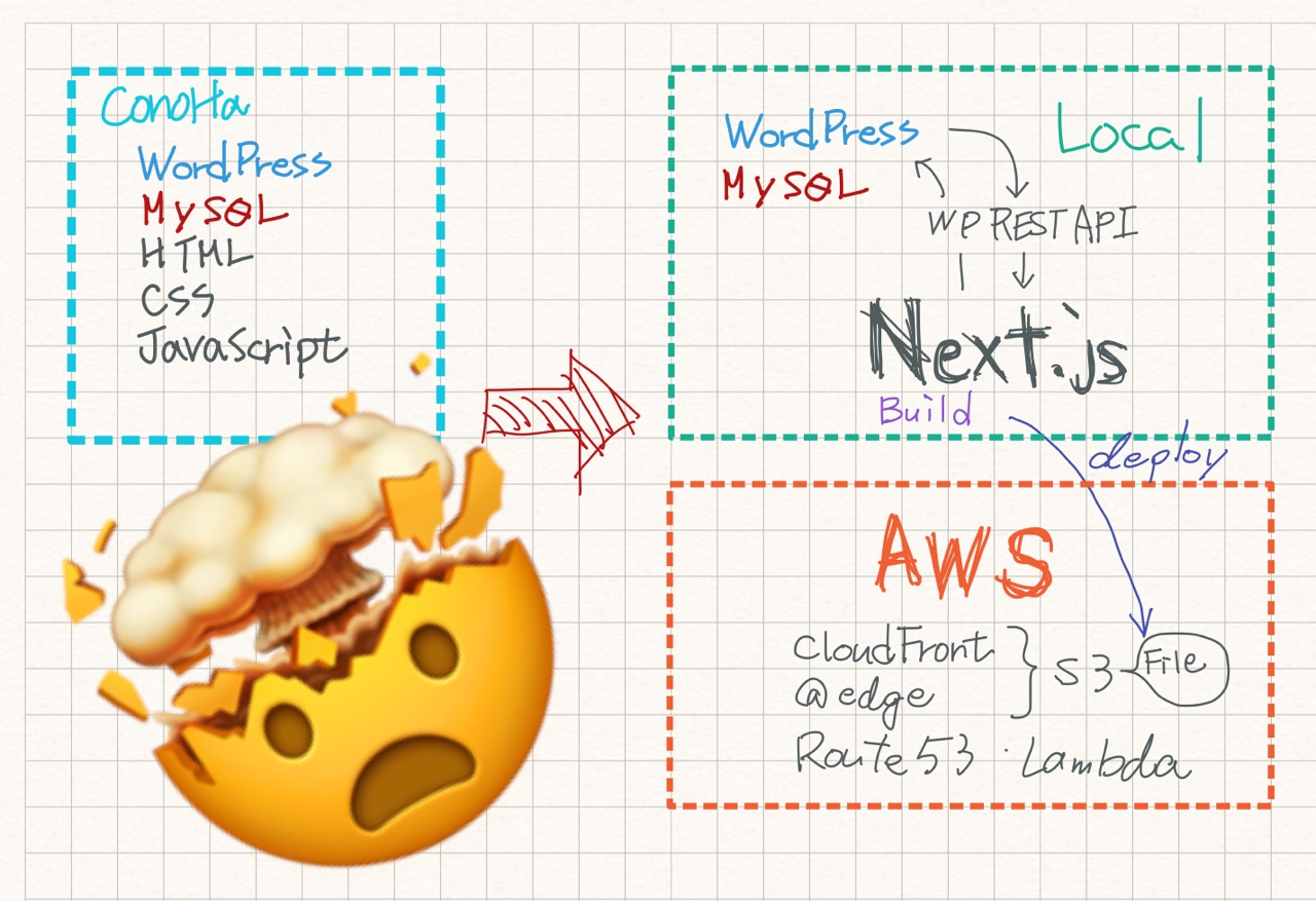 Featured image of the post